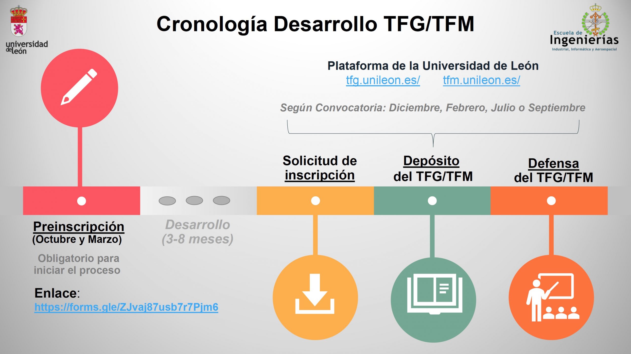 cronologia desarrollo TFG_TFM
